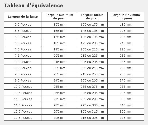 Faq - Dimensions des jantes et pneus pour delSol - www.crxdelsol.fr